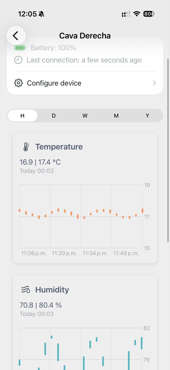 The Tali app history screen with temperature and humidity charts by hour, day, week, month and year